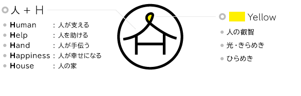 人 + H